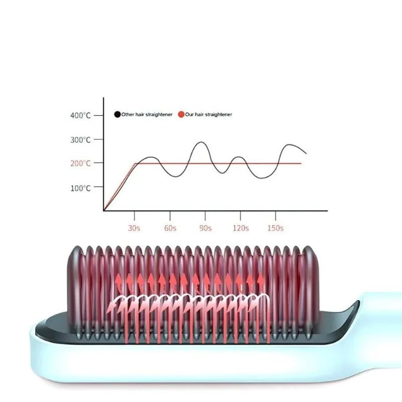 Escova de Cabelo Elétrica Aquecimento Penteado Para Bivolt Alisado - PrimeImpérios